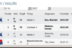 2017 Regatta Roosendaal